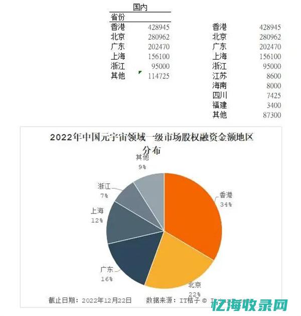 北京IDC公司引领数据中心节能降耗新潮流(北京idc公司)