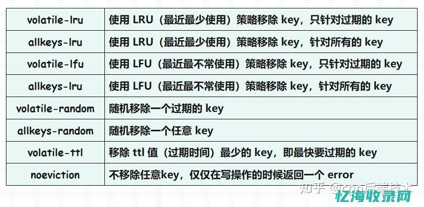 Linux服务器配置与管理指南(linux服务器)