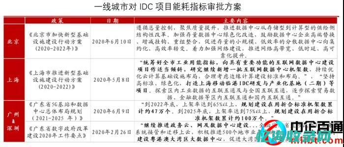 企业级IDC机房建设的挑战与策略：成功实践的案例分析(企业级硬盘和普通硬盘有什么区别)