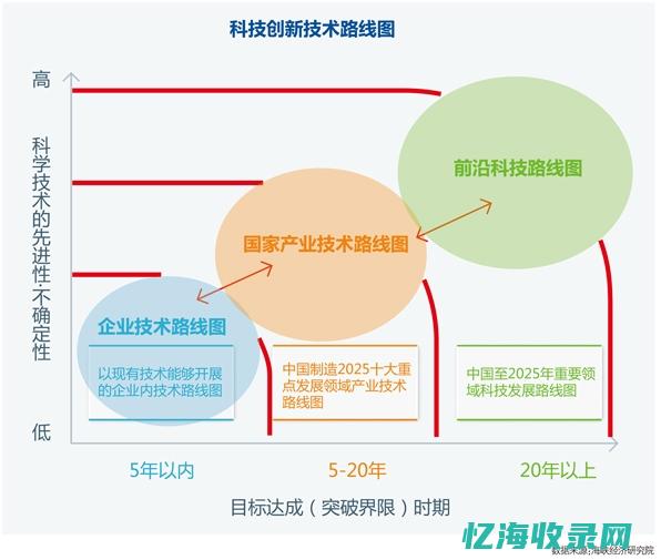 技术创新助力IDC运营商打造核心竞争力(技术创新助力农业强国建设)