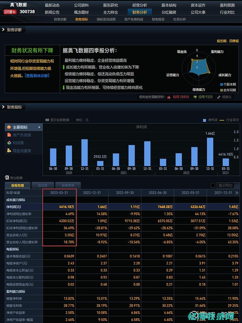 IDC行业技术革新对数据中心运行效率的影响(idc行业技术)