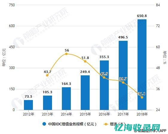 IDC市场分析和深度调研