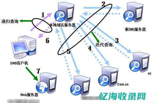 全面解析域名中心