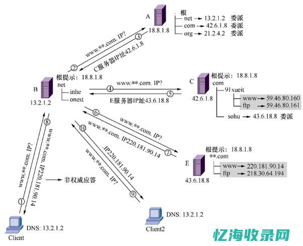 解析域名代理在网站建设和运营中的作用 (解析域名代理怎么弄)