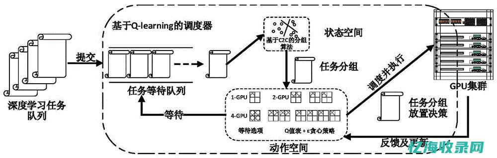 深度解析服务器搭建过程中的常见问题及解决方案(深度解析服务器怎么用)