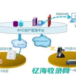 资产管理在IDC领域的重要性及实施策略探讨(资产管理在保障单位履职和促进事业发展的作用)