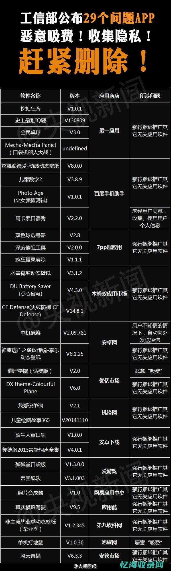 工信部域名备案新规解读：哪些变化影响你的网站？ (工信部域名备案注销)