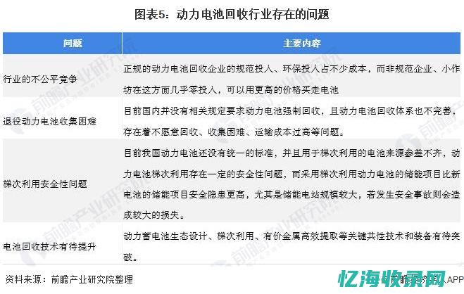 高效域名回收策略：如何优化管理和提高投资回报 (高效域名回收app)