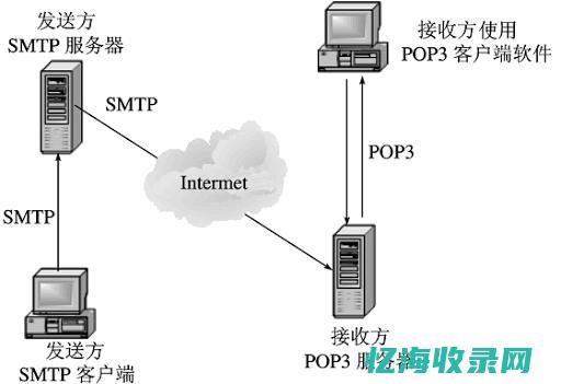 邮件服务器配置与优化的最佳实践指南(邮件服务器配置错误)