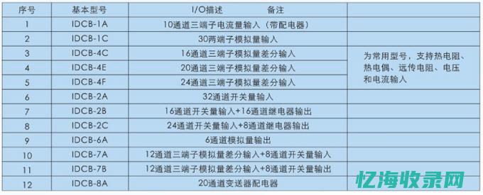 响应式IDC网站模板：实现跨平台无缝浏览体验(响应式布局)