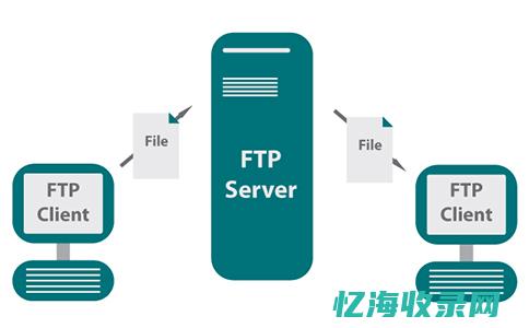 FTP服务器软件性能评测：速度与稳定性一览 (ftp服务器怎么搭建)