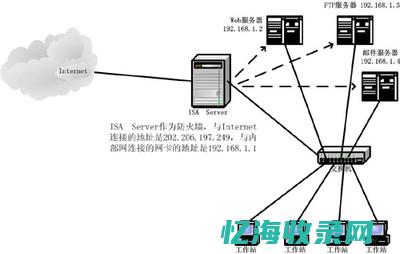 如何确保数据传输安全