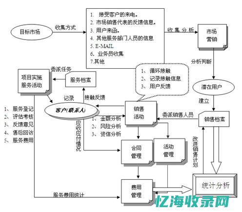 全面解析服务器主板的性能特点与技术规格 (全面解析服务包括)