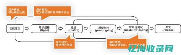 深度解析服务器怎么用