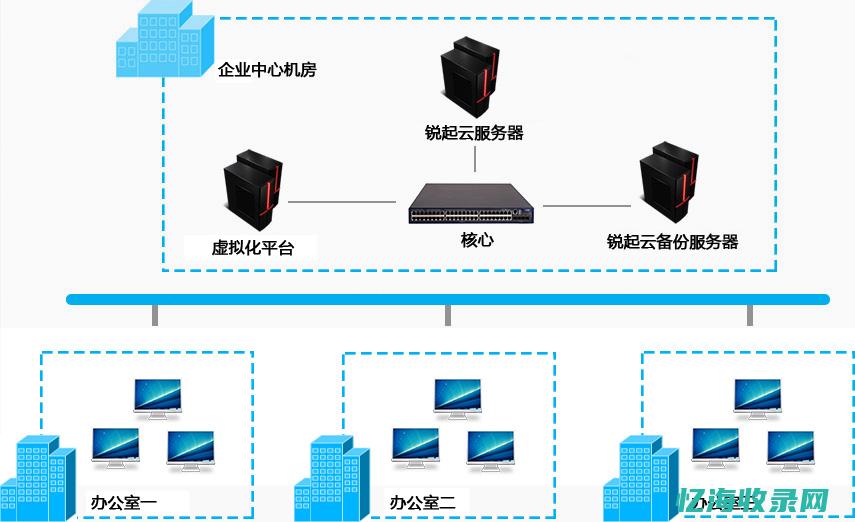 网络服务器在云计算和大数据领域的应用挑战与解决方案(网络服务器在哪个国家)