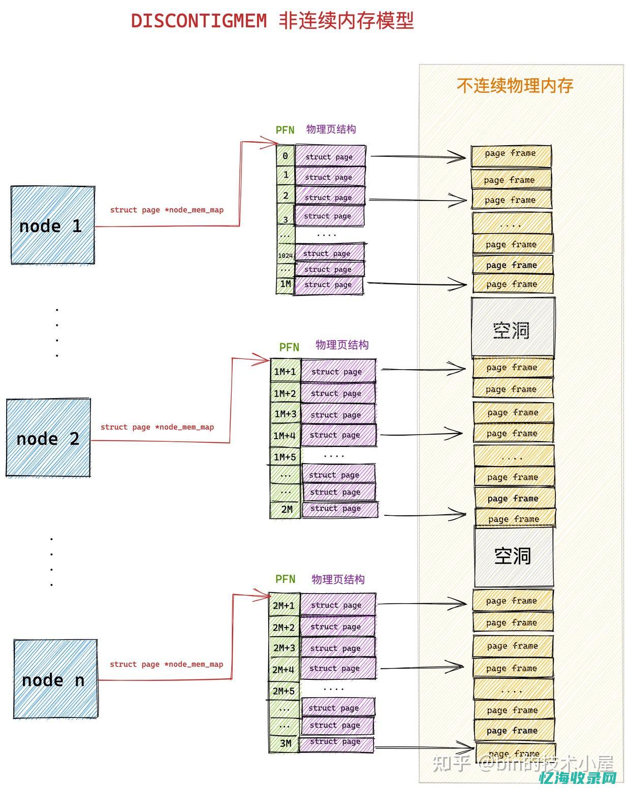 深入理解数据中心IDC租用服务：特色、优势与选择要点(深入理解数据结构)