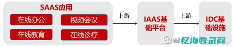 运营商IDC数据中心的布局与建设进展(运营商idc跨省流量结算)