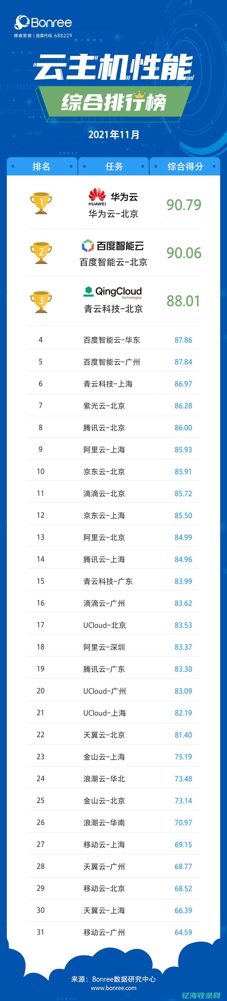 运营商IDC服务的优势与挑战分析(运营商idc跨省流量结算)