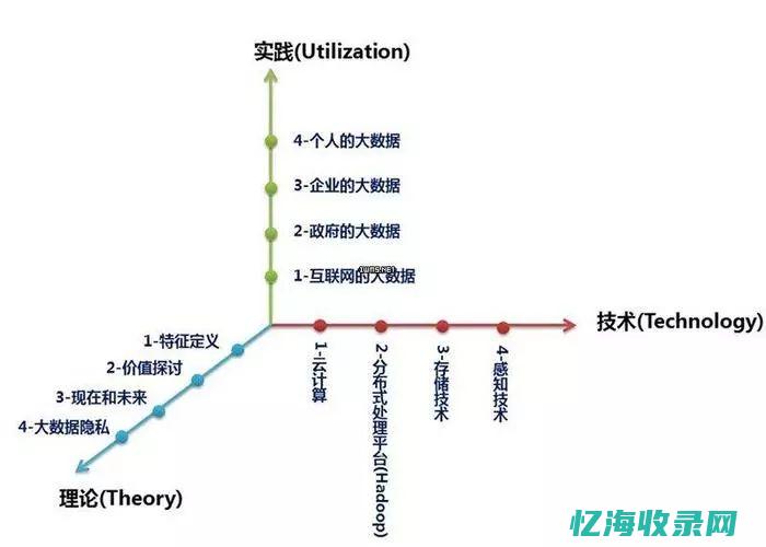 运营商IDC业务的创新与应用实践(运营商idc跨省流量结算)