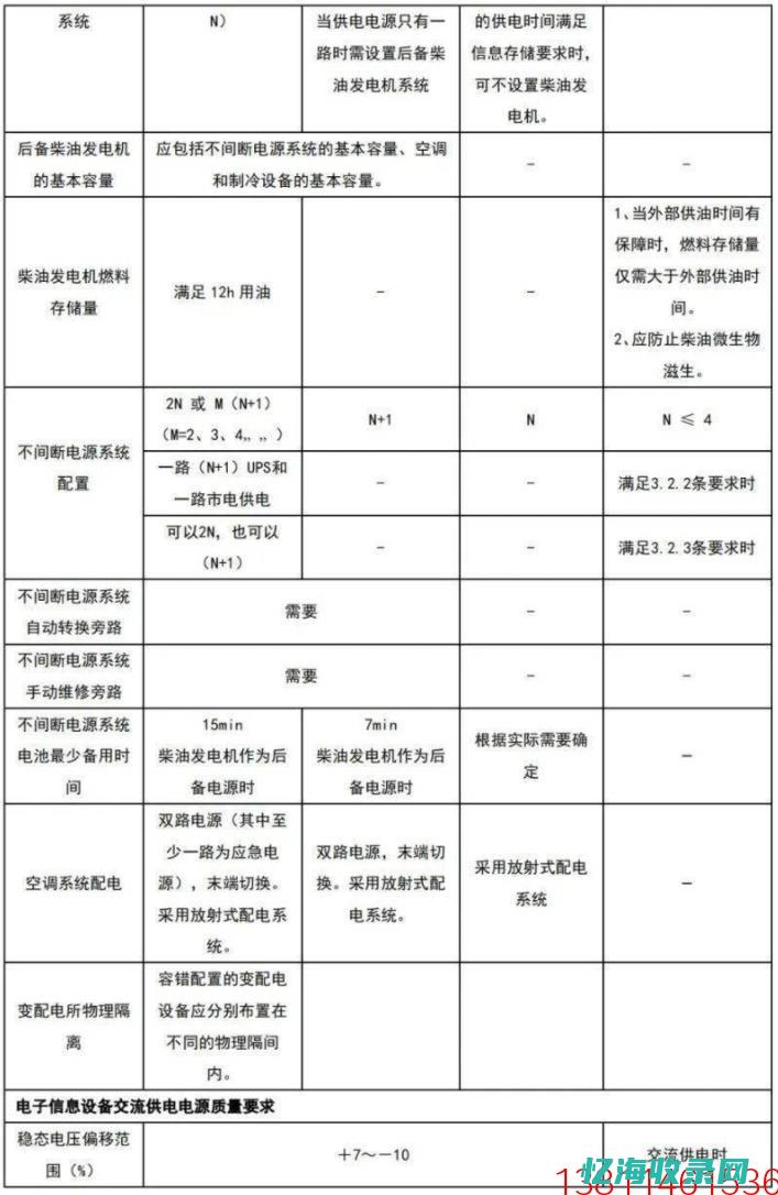 IDC机房认证标准与操作指南详解