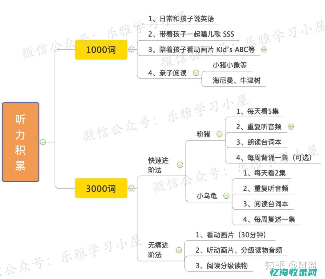 怎么形容