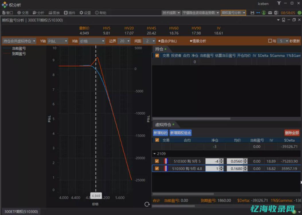 权重域名在搜擎优化中的作用