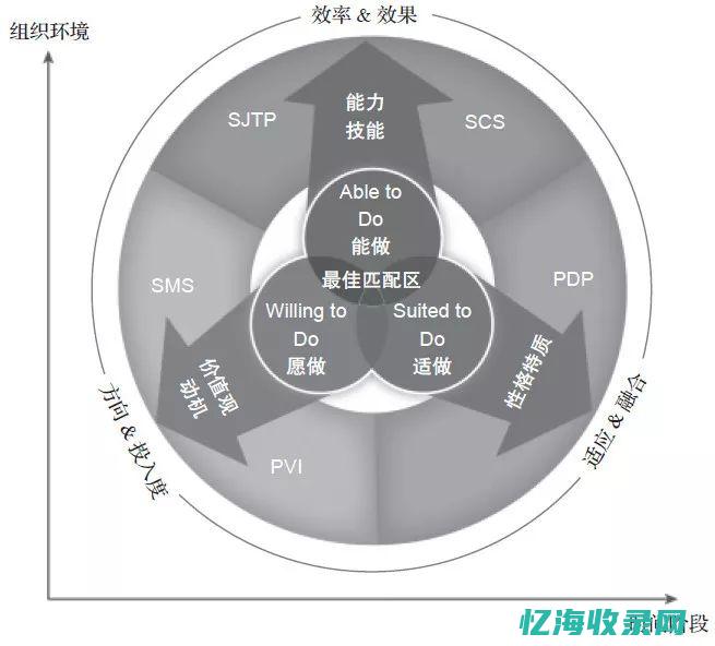 如何评估一个域名的权重？全面指南与实用技巧(如何评估一个国家的军事实力和战斗力)