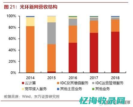 IDC分销业务中数据安全和隐私保护的挑战与解决方案(idc分销商)