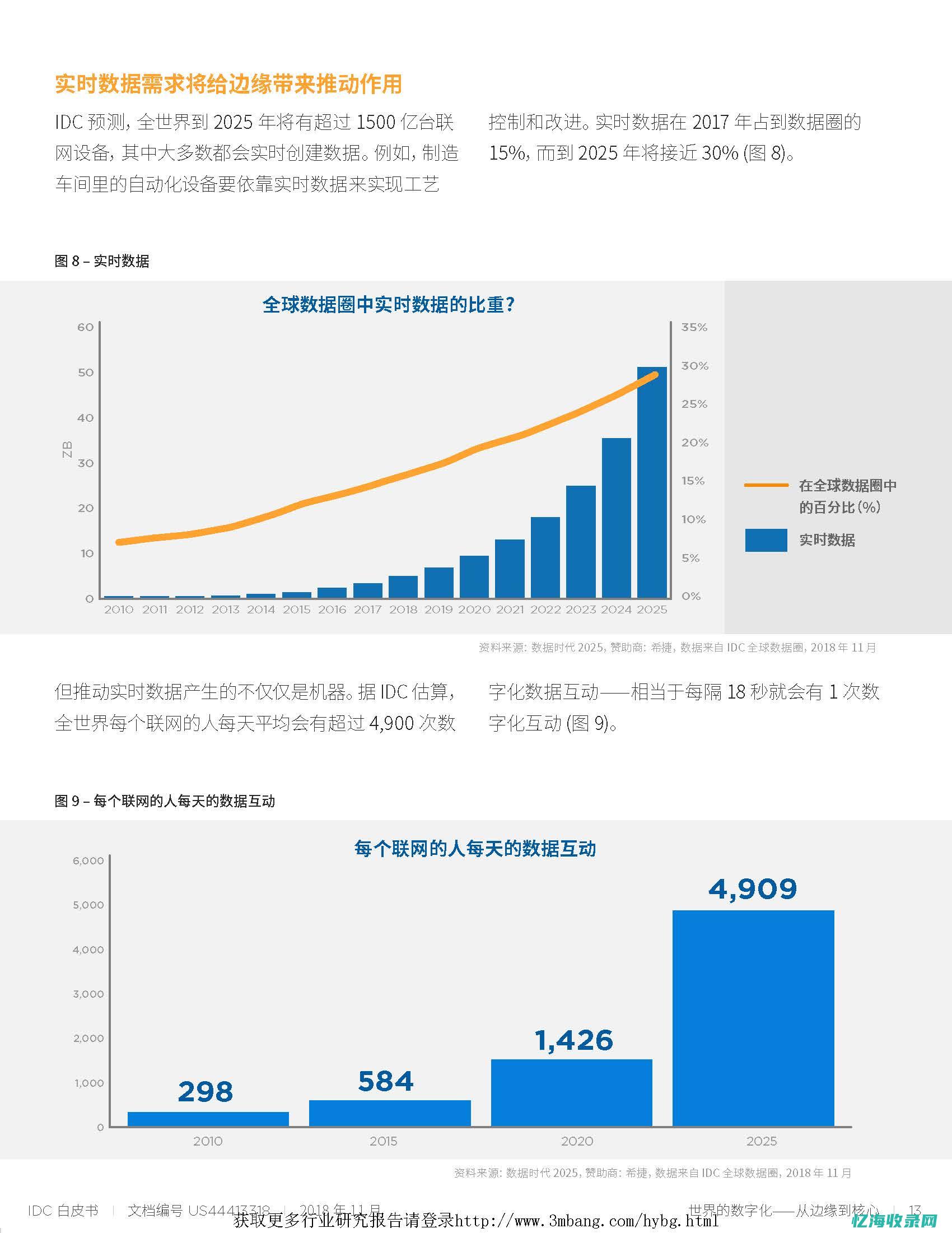 国际数据公司IDC发布报告，预测全球网络安全市场未来发展(国际数据公司idc官网)