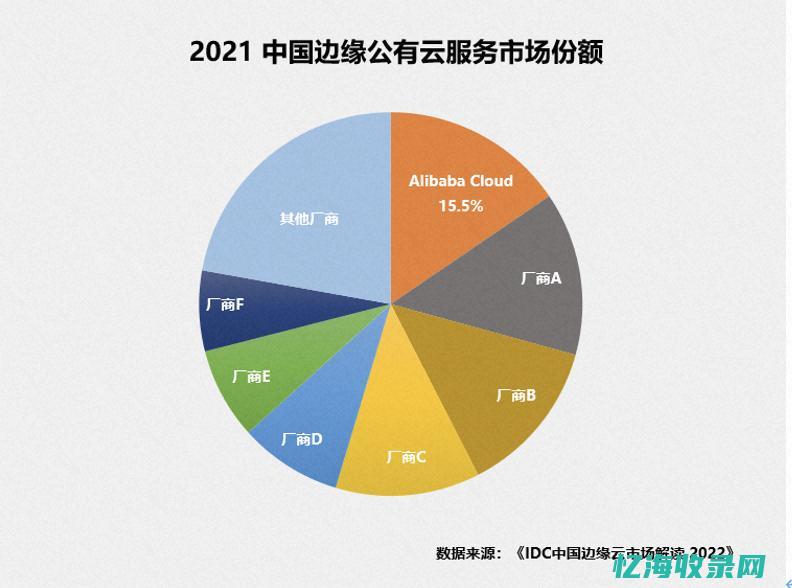 IDC报告分析全球数据中心建设现状及未来趋势(idc分析报告)