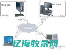 web服务器软件在云计算和大数据领域的应用探讨 (web服务器是什么意思)