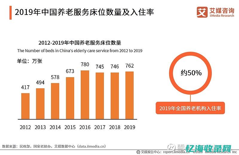 从需求分析到实施：定制服务器的关键步骤和注意事项(从需求分析到架构设计pdf)