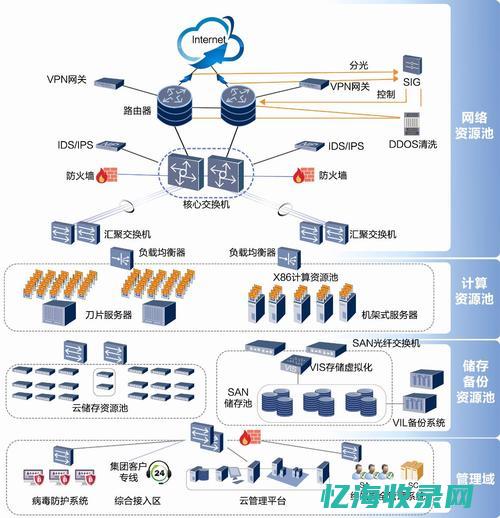 数据中心迁移至云计算时代：IDC服务的角色变迁与策略建议(数据中心迁移方案)