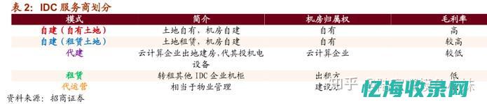 IDC采购流程详解：从需求分析到最终决策 (idc采购具体采购什么)