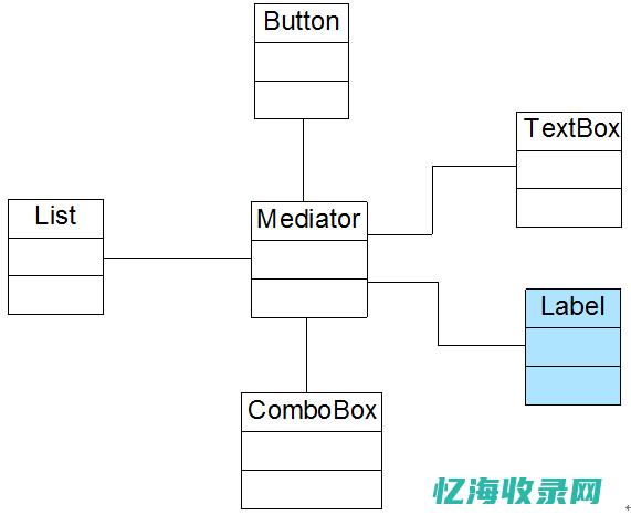 从选型到