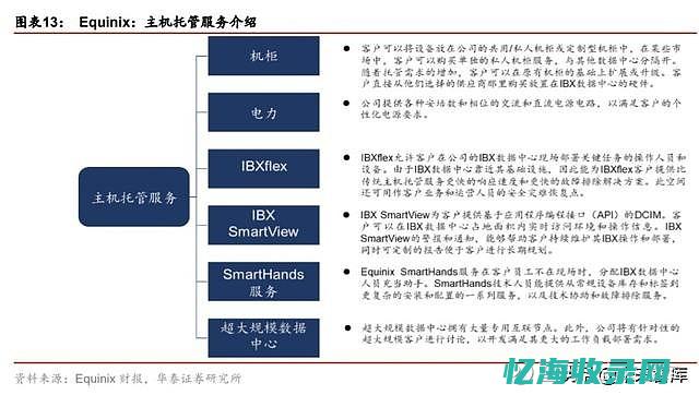 全球IDC行业排名变动分析，未来趋势展望(全球idc厂商)