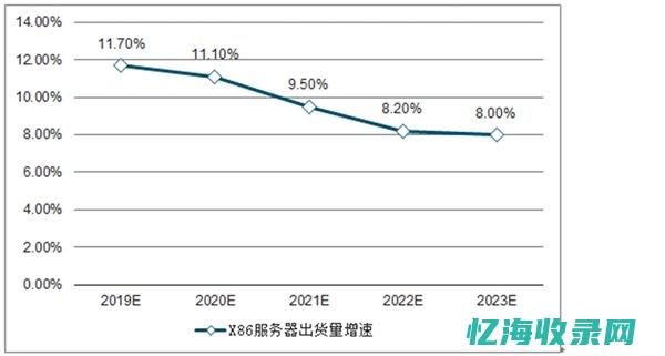 IDC行业排名重磅发布，技术革新引领市场风向标(国内idc行业梯队排名)