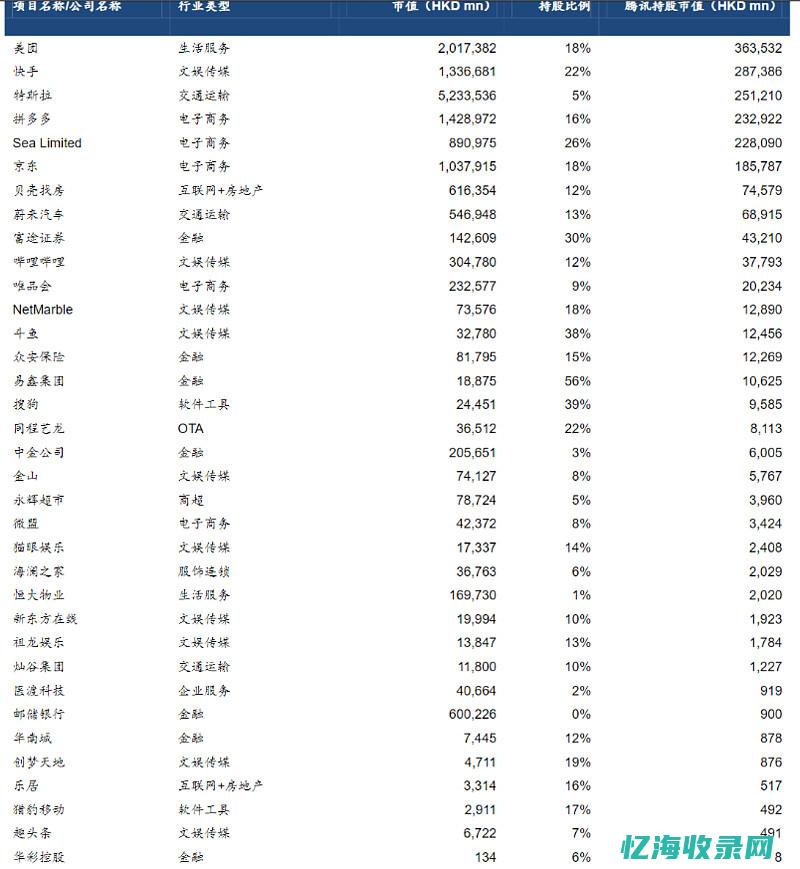 深度剖析腾讯云服务器的存储性能与扩展能力 (深度剖析腾讯新闻)