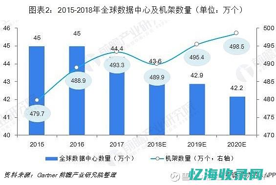 美国IDC业务概览：数据中心建设与管理的领先者(美国idc公司)