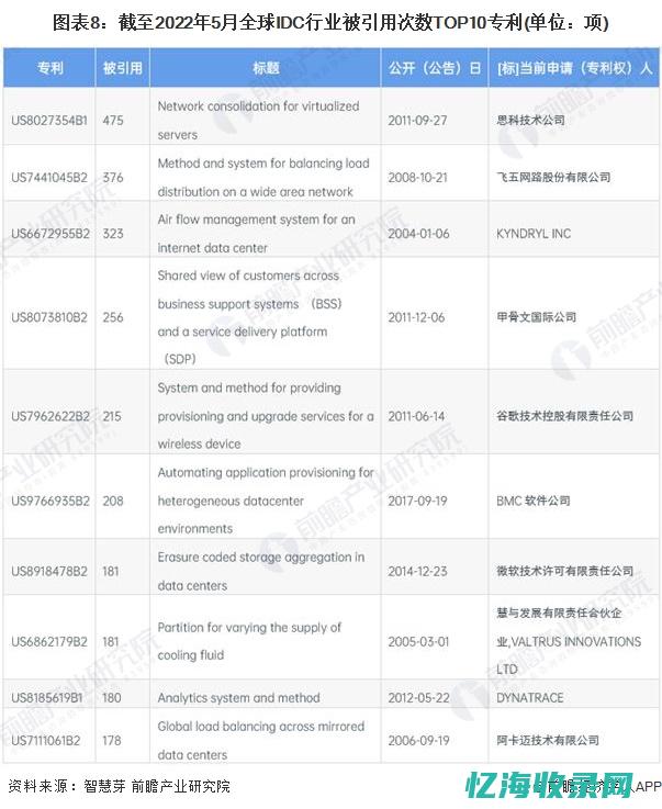 美国IDC公司的专业服务：助力企业实现数字化转型(美国IDC公司)