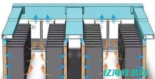 IDC机房托管费用背后的