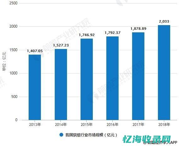 市场分析：当前环境下ren域名的投资价值和风险考量(当前市场分析)