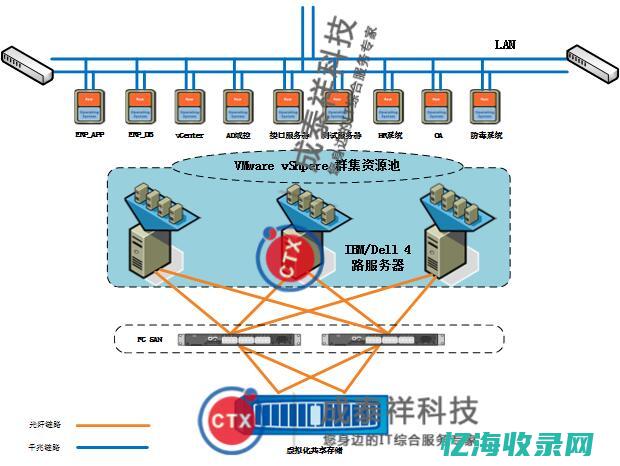 企业级服务器选型攻略：功能、性能与成本的综合考量(企业级服务器配置)