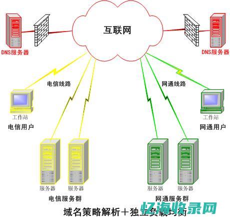 DNS服务器无响应：网络故障排查与解决策略(DNS服务器可能不可用什么意思)