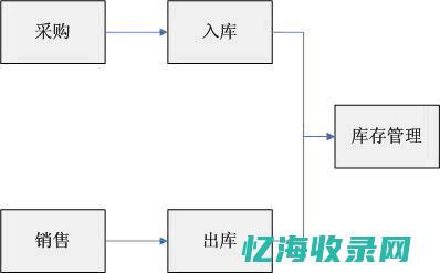 Excel服务器使用指南：从入门到精通的技巧与策略 (excel服务器)