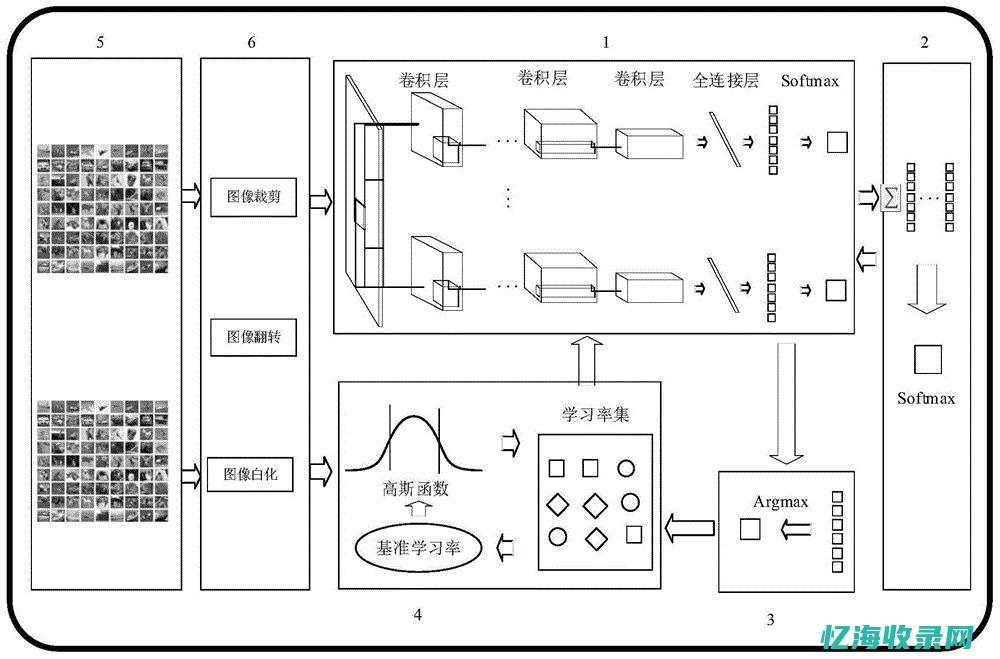 提升网络性能：CDN加速服务器的关键角色(提升网络性能的方法有哪些)