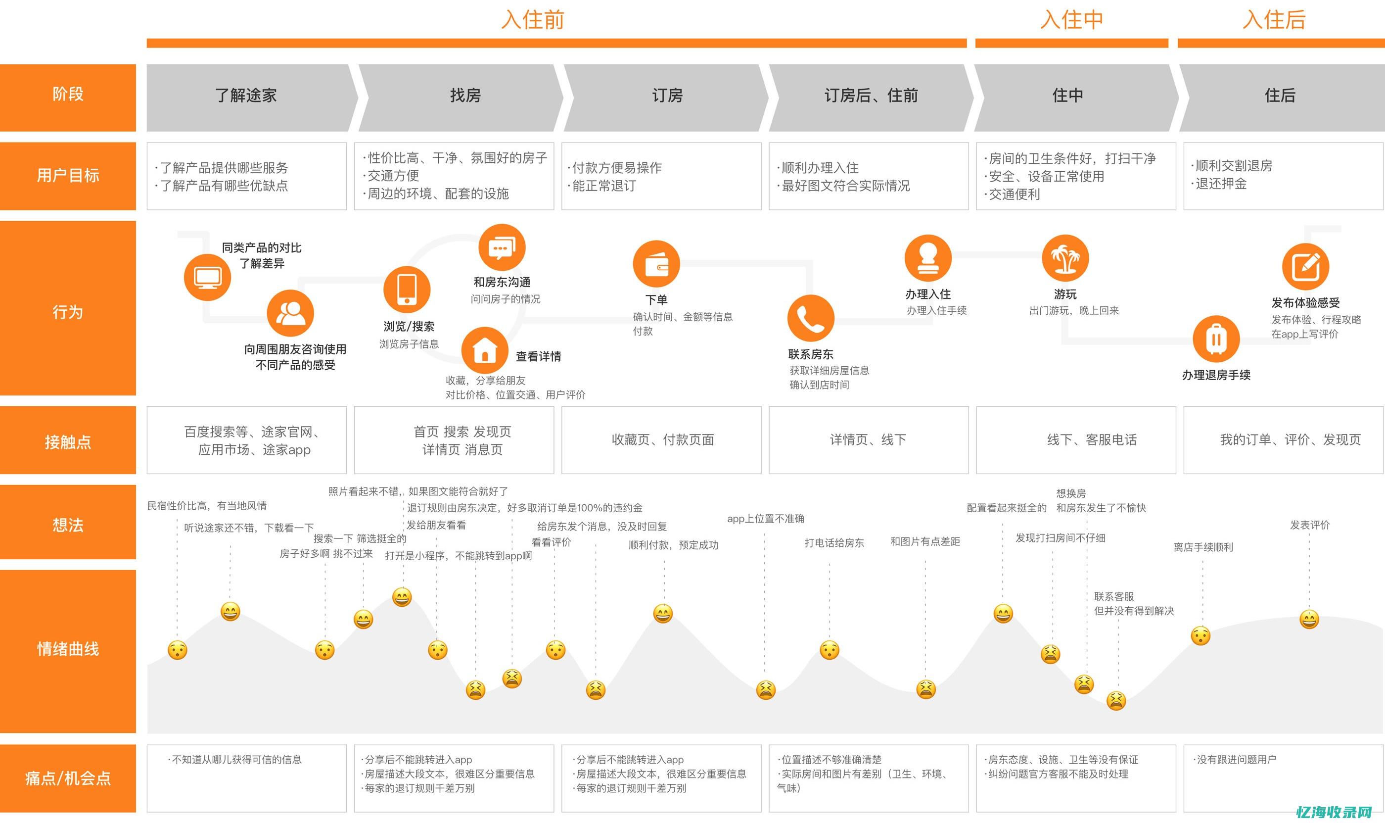 优化用户体验：CDN加速服务器的实践与案例分析(优化用户体验的具体措施)