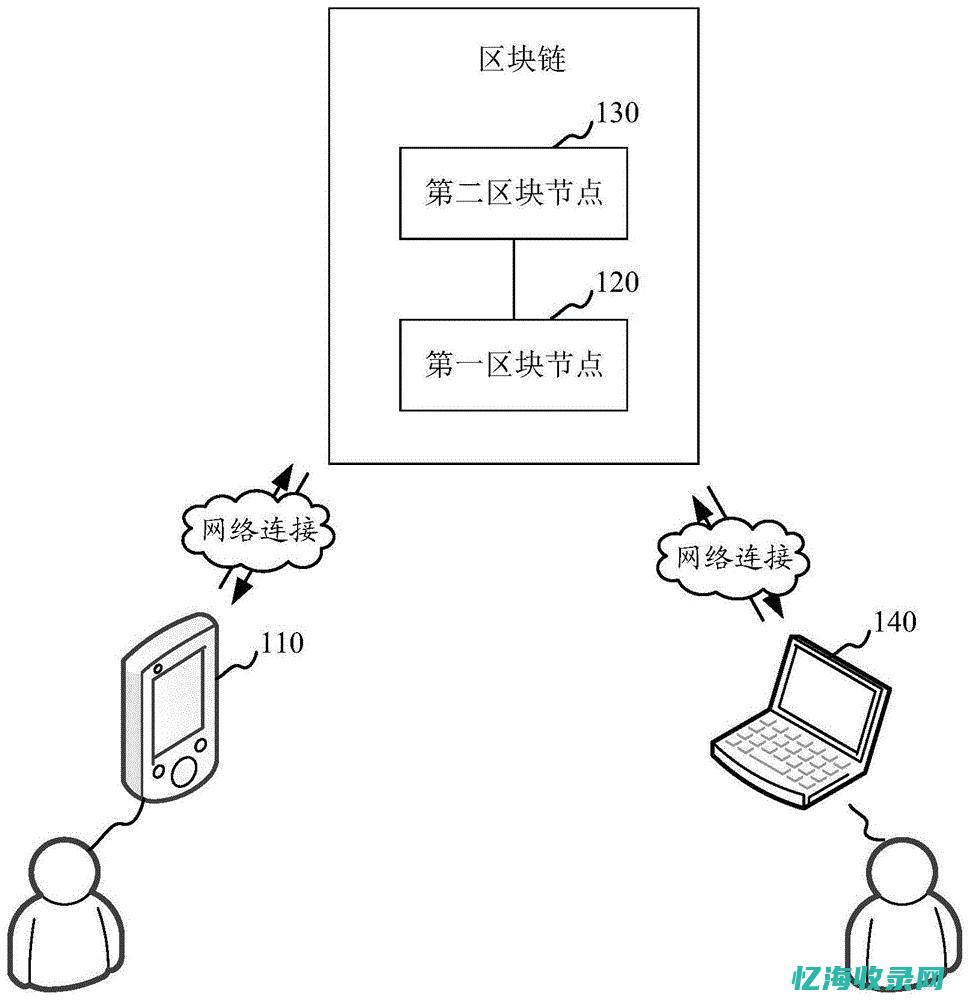 提高数据访问效率：优化文件服务器性能的关键技巧 (提高数据访问性的方法)