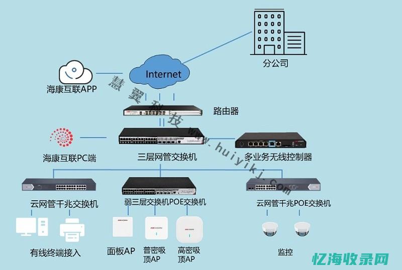 企业网络必备组件：文件服务器的角色与应用实例 (企业网络基本要求)