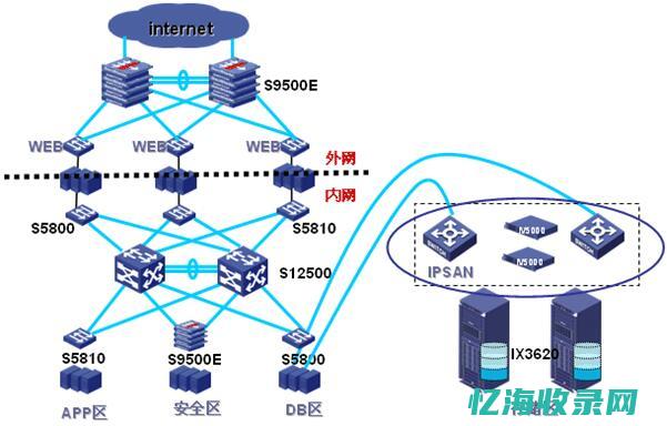 IDC管理：企业数据中心的构建与优化之道(idc管理系统开源php)